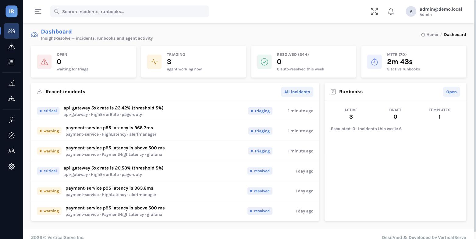 The InsightResolve dashboard — open, triaging and resolved counts, MTTR, active runbooks, and the recent incidents from PagerDuty, Alertmanager and Grafana