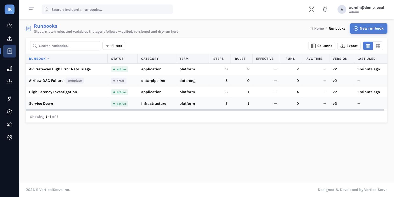The runbook library — status, category, team, step and rule counts, effectiveness, runs, version and last used